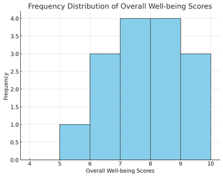 bar-chart