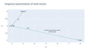 Word vectors