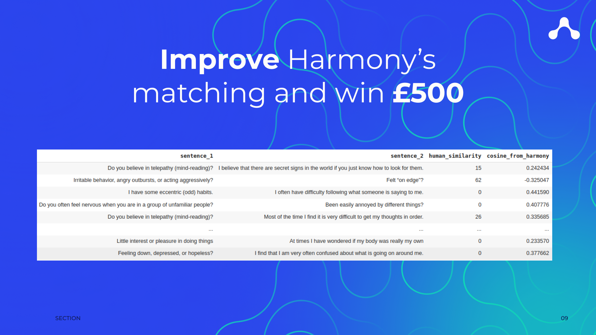 Harmony online coding competition on DOXA AI