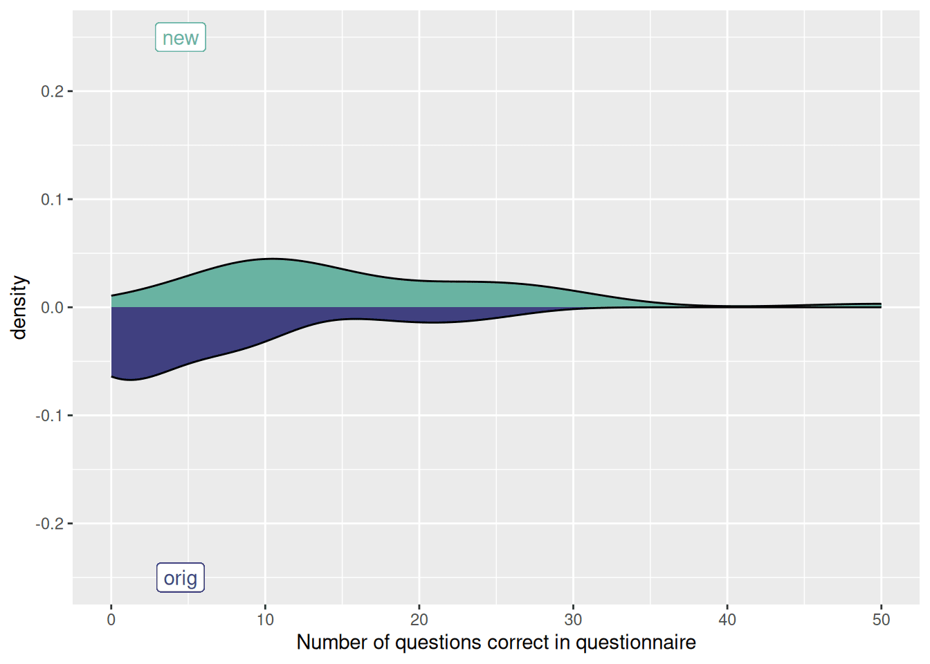Improving Harmony's PDF extraction with user testing