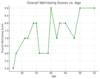 line-chart