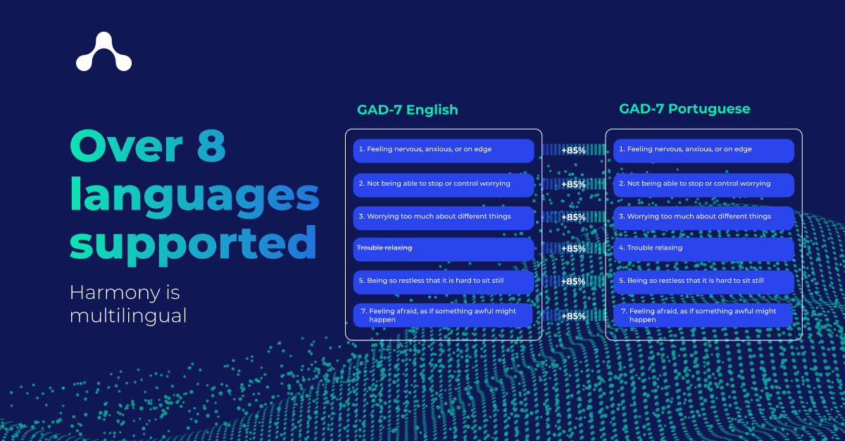 Harmony supports over 8 languages!