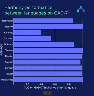 Multilingual AUCs