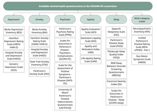 Available mental-health questionnaires