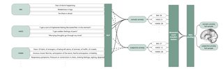 Workflow overview